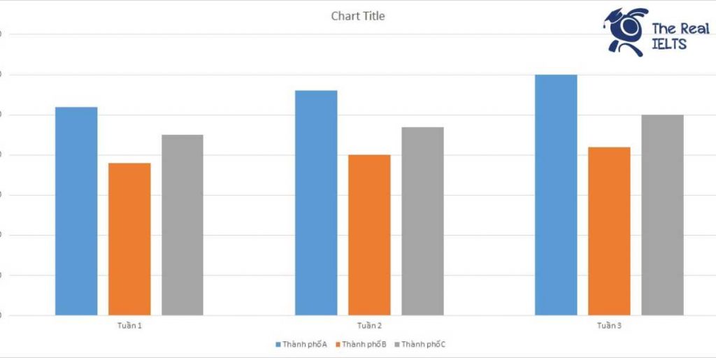 ielts-writing-task-1-bar-chart-newspapers-1