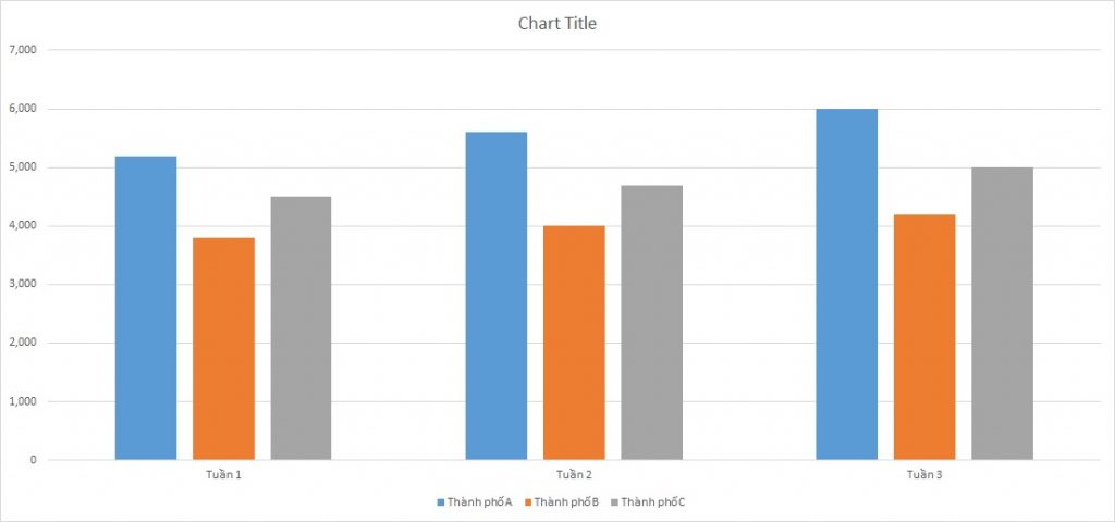 ielts-writing-task-1-bar-chart-newspapers