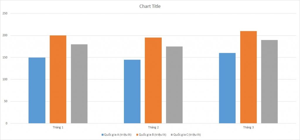 ielts-writing-task-1-bar-chart-oil-consumption