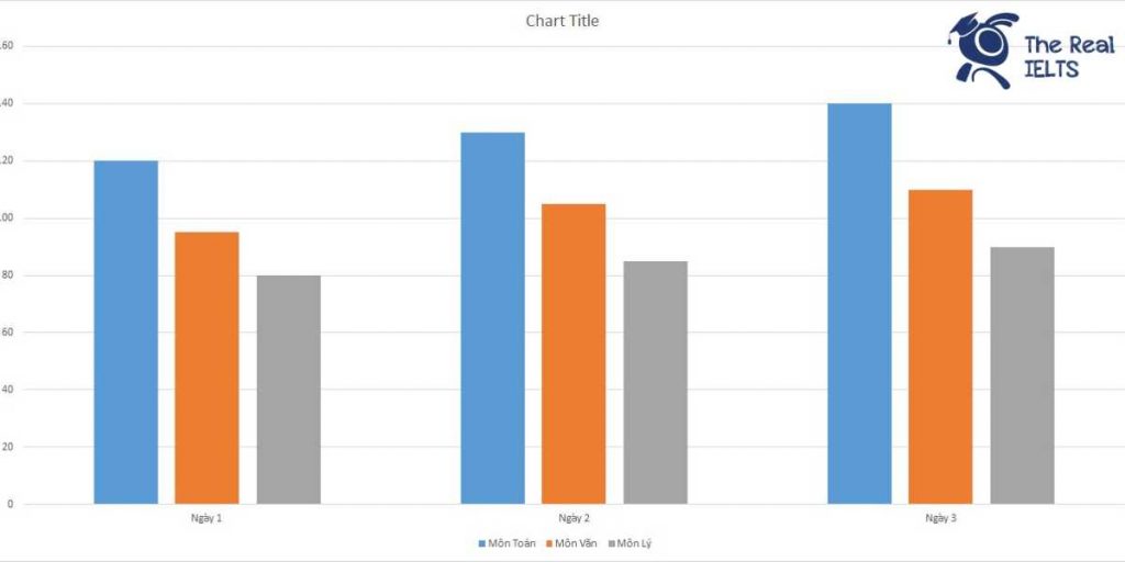 ielts-writing-task-1-bar-chart-online-courses-1