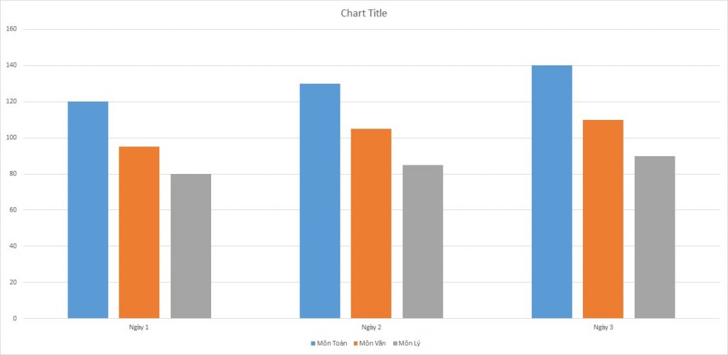 ielts-writing-task-1-bar-chart-online-courses