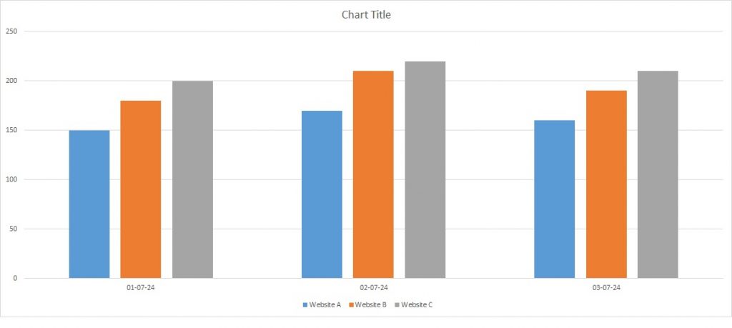 ielts-writing-task-1-bar-chart-online-orders