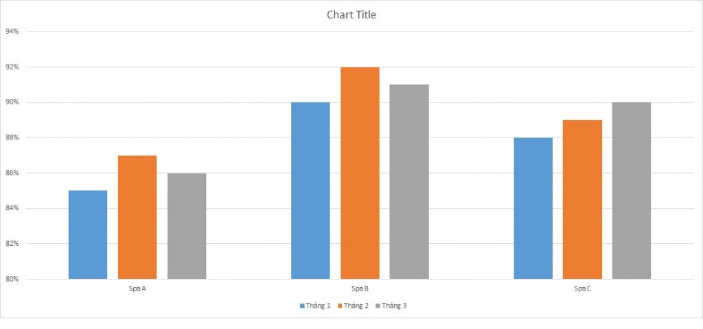 ielts-writing-task-1-bar-chart-online-shops