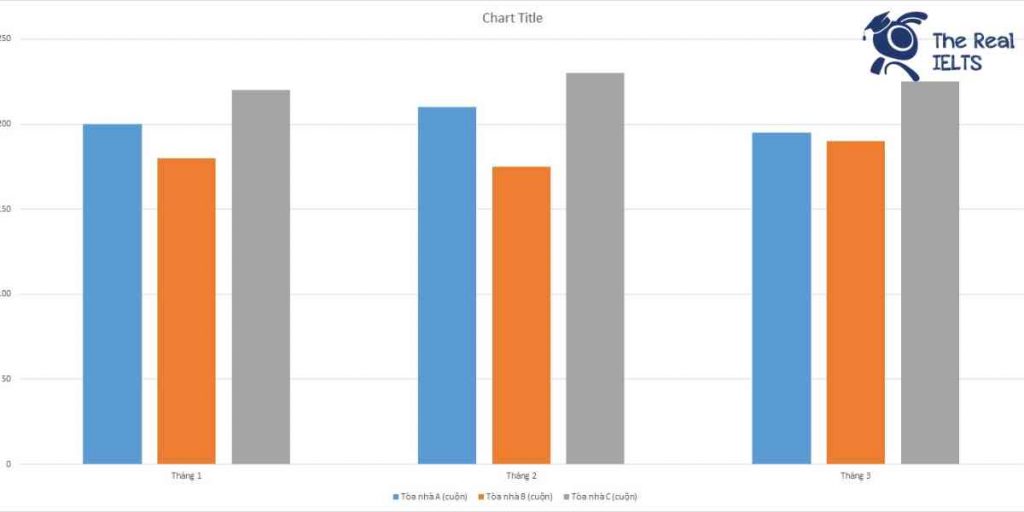 ielts-writing-task-1-bar-chart-paper-consump-1