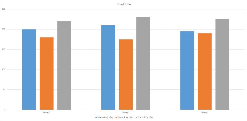 ielts-writing-task-1-bar-chart-paper-consump