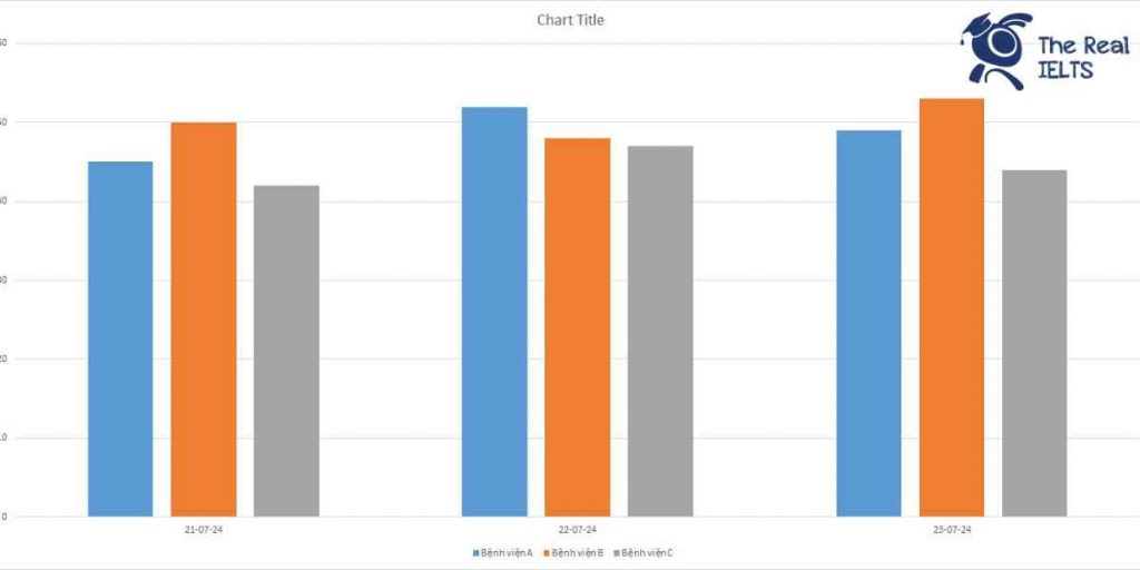 ielts-writing-task-1-bar-chart-patients-admitted-1