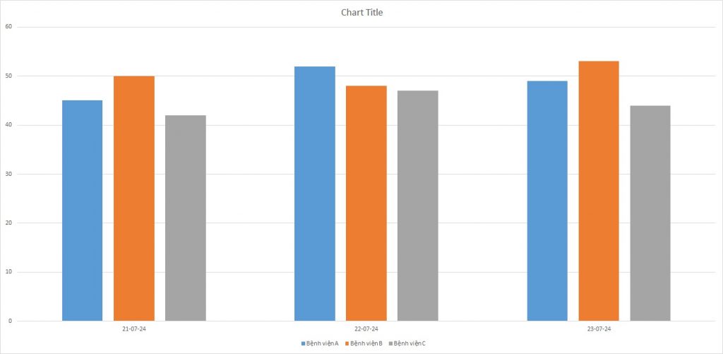 ielts-writing-task-1-bar-chart-patients-admitted