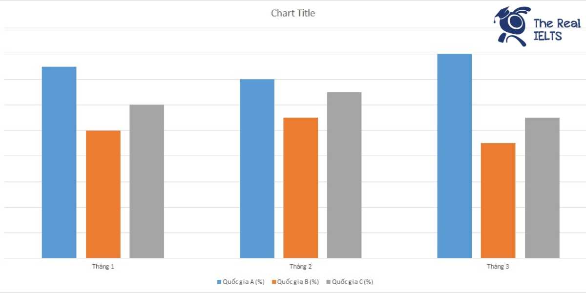 ielts-writing-task-1-bar-chart-population-growth-1
