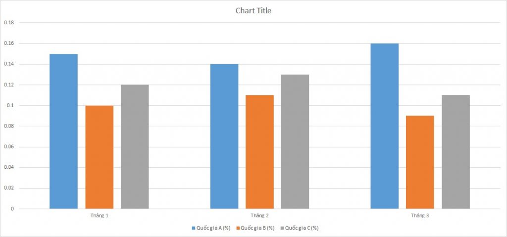 ielts-writing-task-1-bar-chart-population-growth