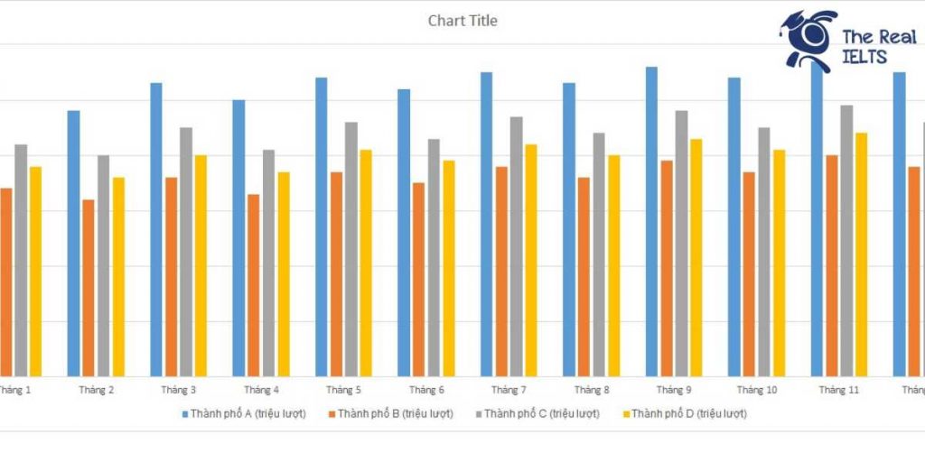 ielts-writing-task-1-bar-chart-public-transportati-1