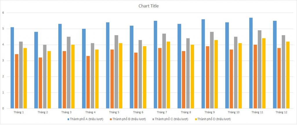 ielts-writing-task-1-bar-chart-public-transportati