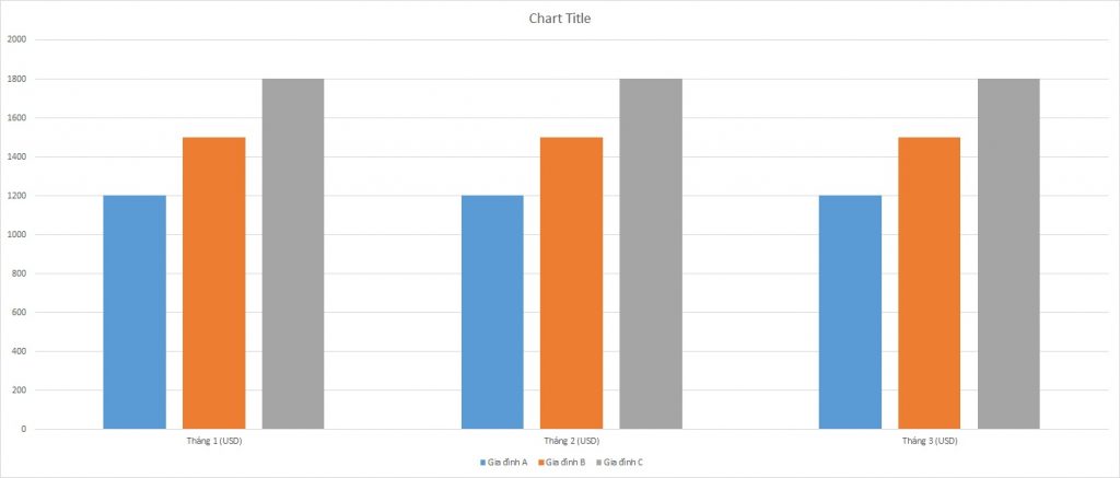 ielts-writing-task-1-bar-chart-rental-costs