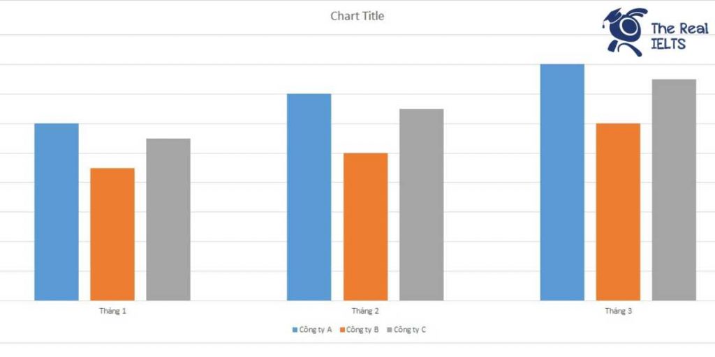 ielts-writing-task-1-bar-chart-returned-products-1