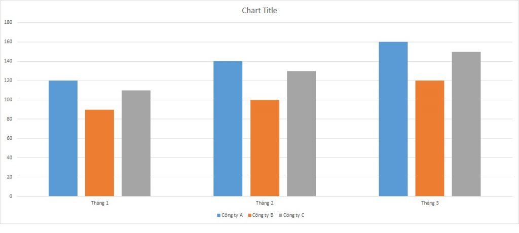 ielts-writing-task-1-bar-chart-returned-products