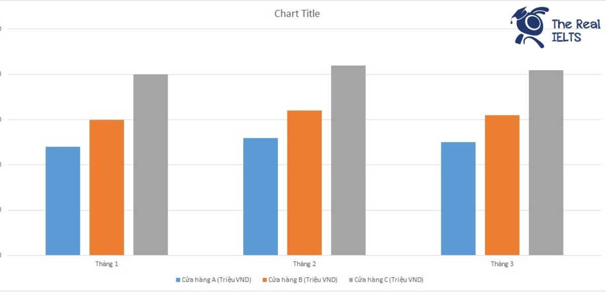 ielts-writing-task-1-bar-chart-revenue-product-1