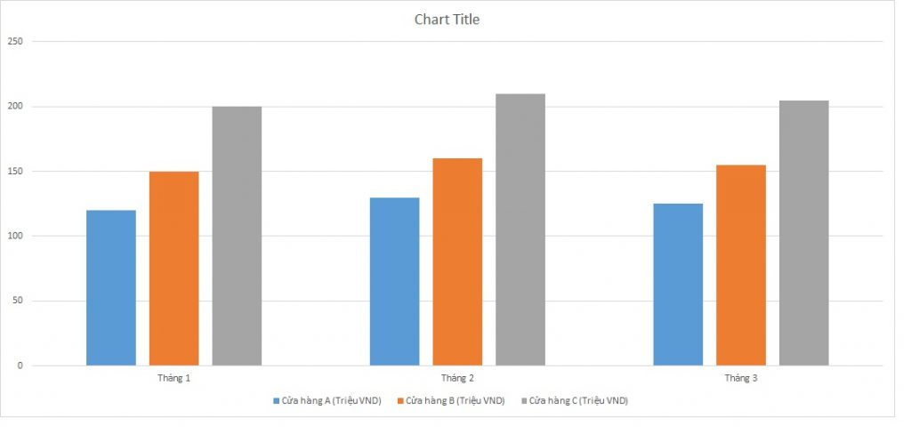 ielts-writing-task-1-bar-chart-revenue-product