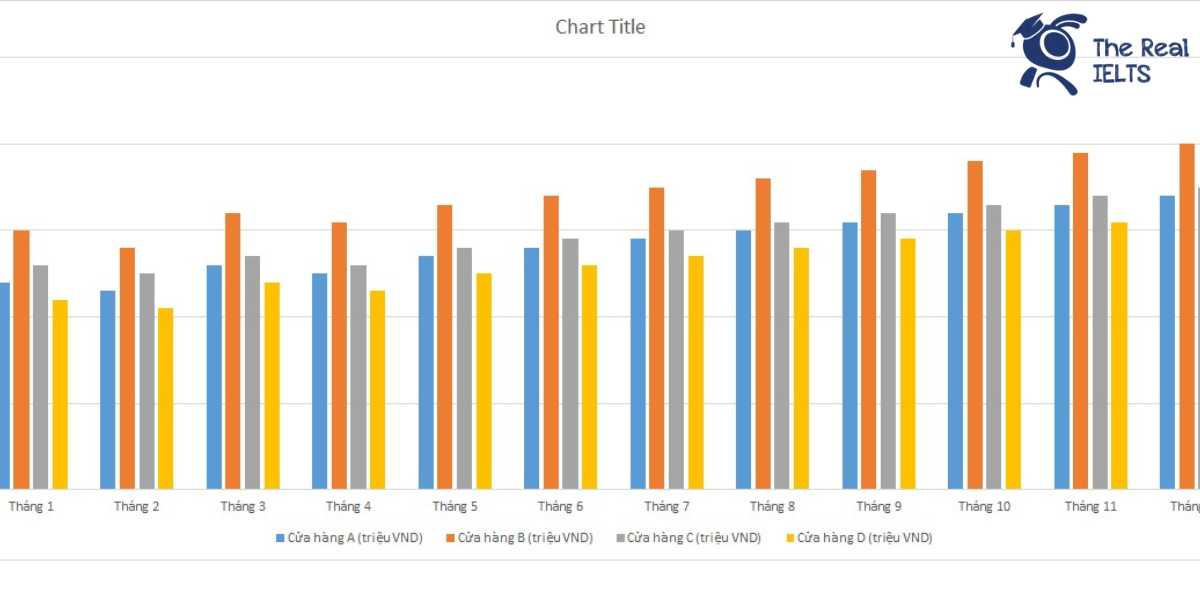 ielts-writing-task-1-bar-chart-sales-revenue-2-1