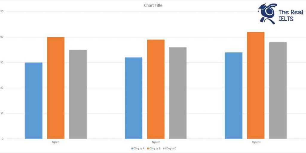 ielts-writing-task-1-bar-chart-service-calls-1