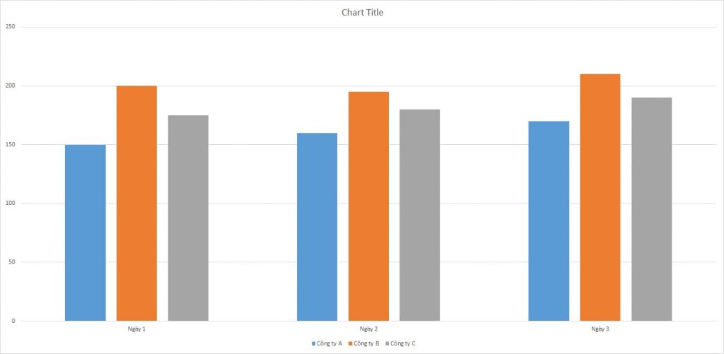 ielts-writing-task-1-bar-chart-service-calls