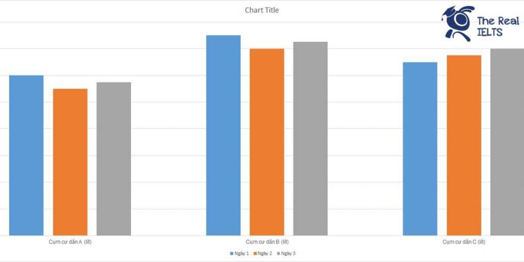 ielts-writing-task-1-bar-chart-soft-drinks-1