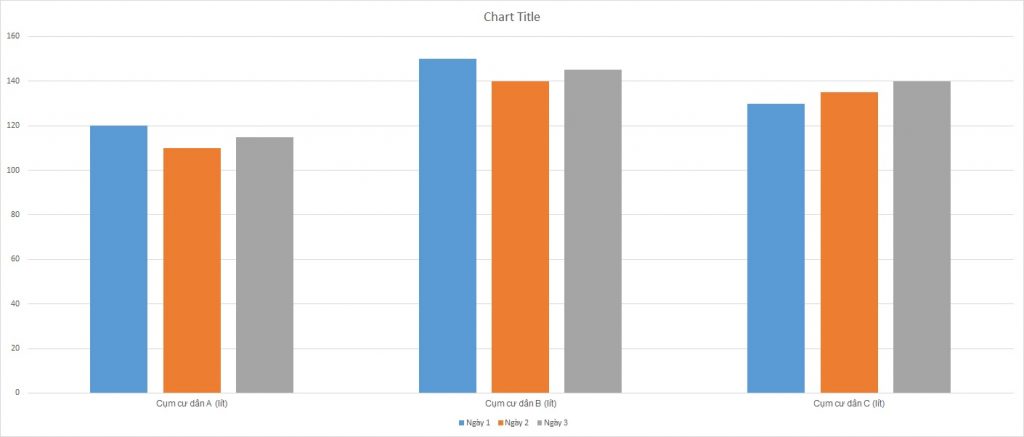 ielts-writing-task-1-bar-chart-soft-drinks