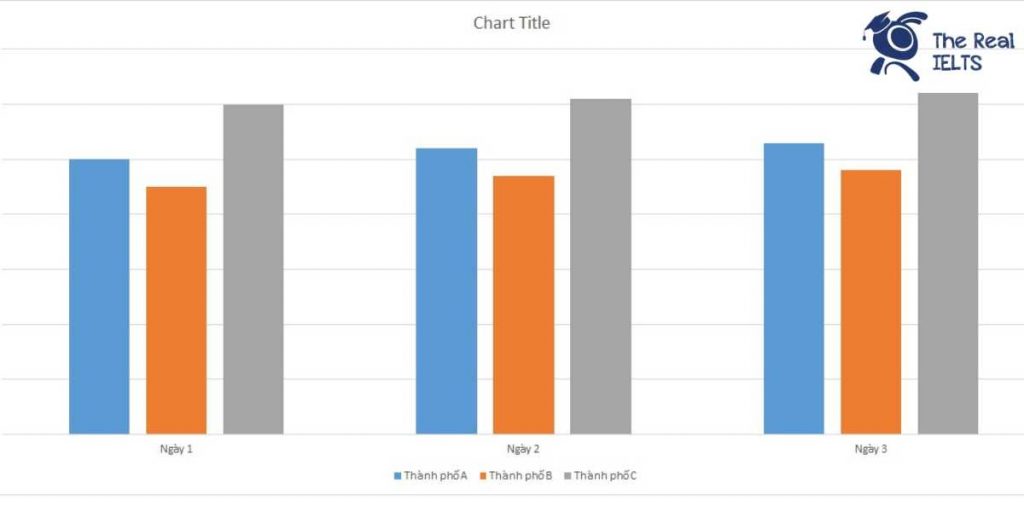 ielts-writing-task-1-bar-chart-sports-activities-1