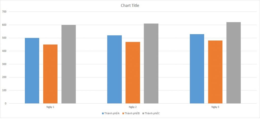 ielts-writing-task-1-bar-chart-sports-activities