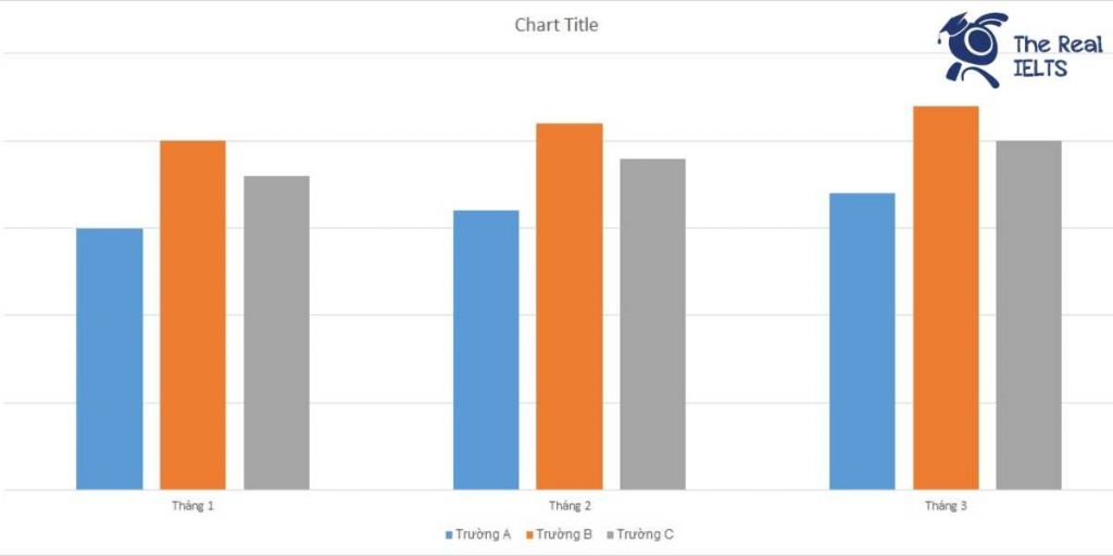 ielts-writing-task-1-bar-chart-students-participat-1