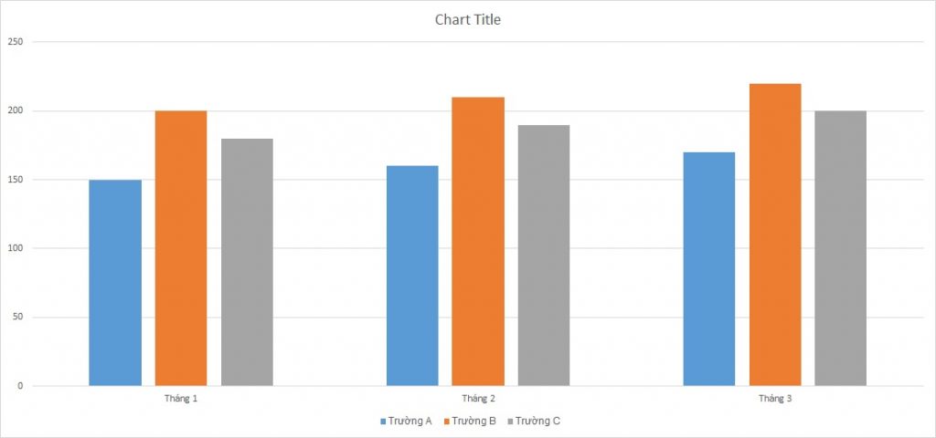 ielts-writing-task-1-bar-chart-students-participat