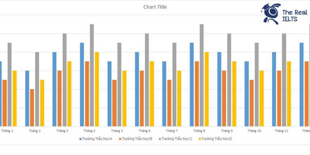 ielts-writing-task-1-bar-chart-studentss-scores-1