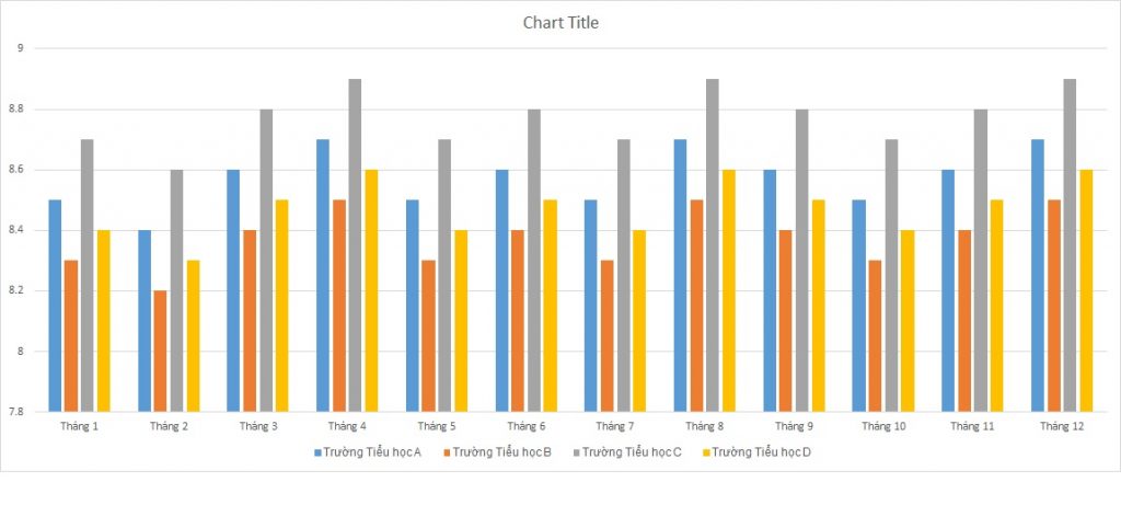 ielts-writing-task-1-bar-chart-studentss-scores