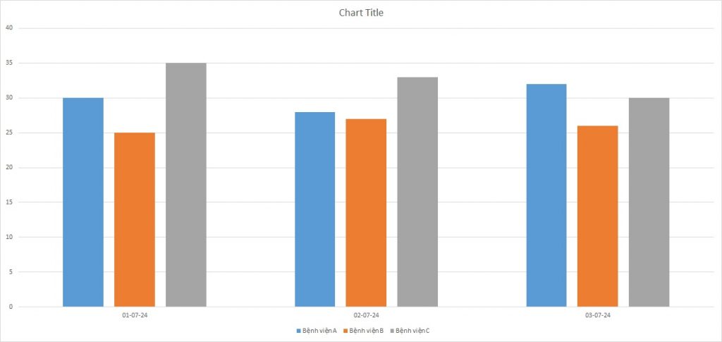 ielts-writing-task-1-bar-chart-surgeries