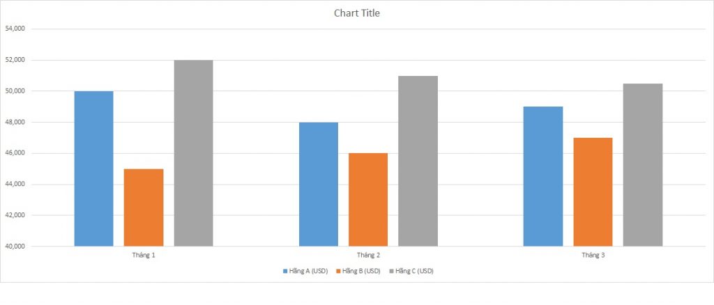 ielts-writing-task-1-bar-chart-telecommunications