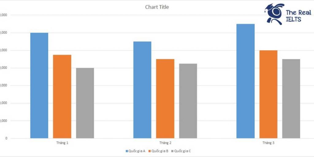 ielts-writing-task-1-bar-chart-tourists-1