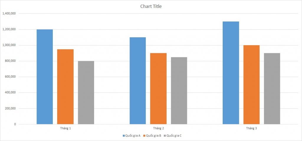 ielts-writing-task-1-bar-chart-tourists