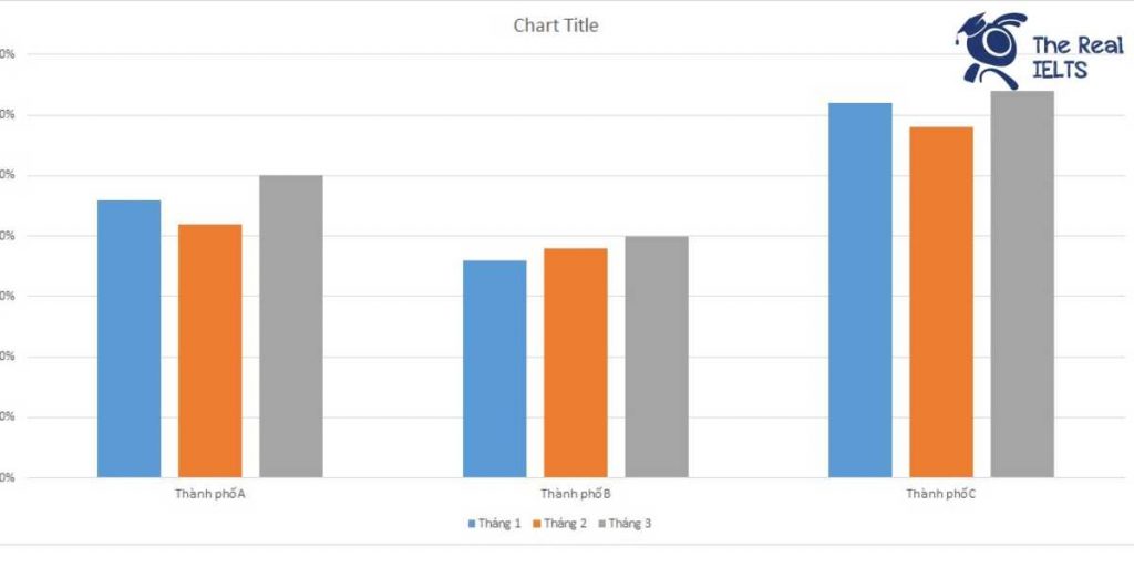 ielts-writing-task-1-bar-chart-traffic-accident-1