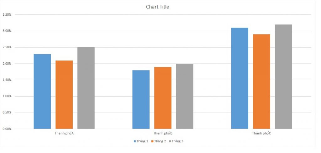 ielts-writing-task-1-bar-chart-traffic-accident