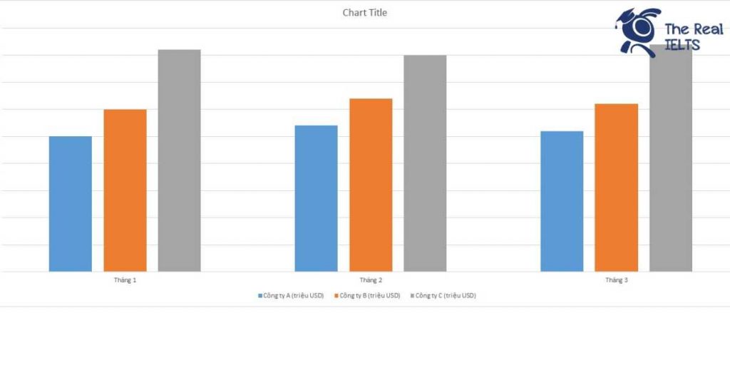 ielts-writing-task-1-bar-chart-transportation-1