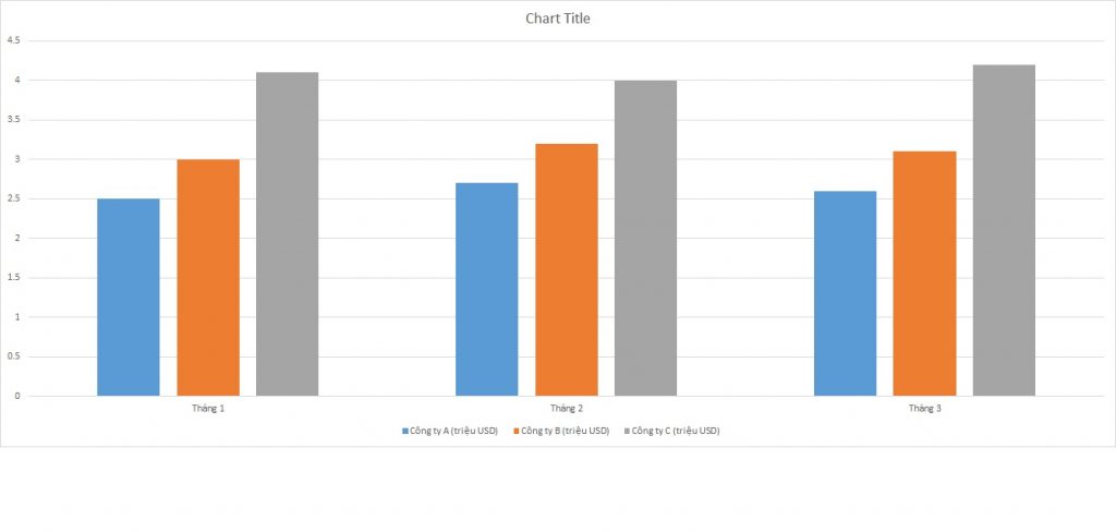 ielts-writing-task-1-bar-chart-transportation