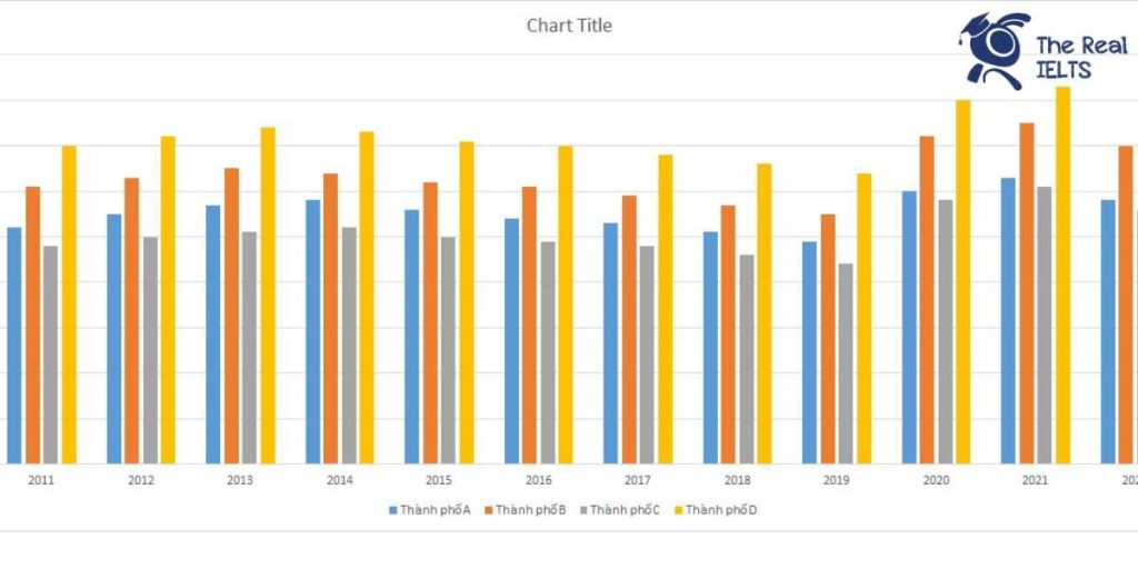 ielts-writing-task-1-bar-chart-unemployment-rates-1