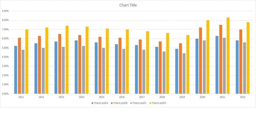 ielts-writing-task-1-bar-chart-unemployment-rates