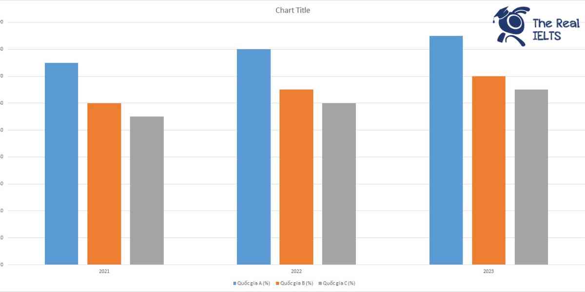 ielts-writing-task-1-bar-chart-using-smartphones-1