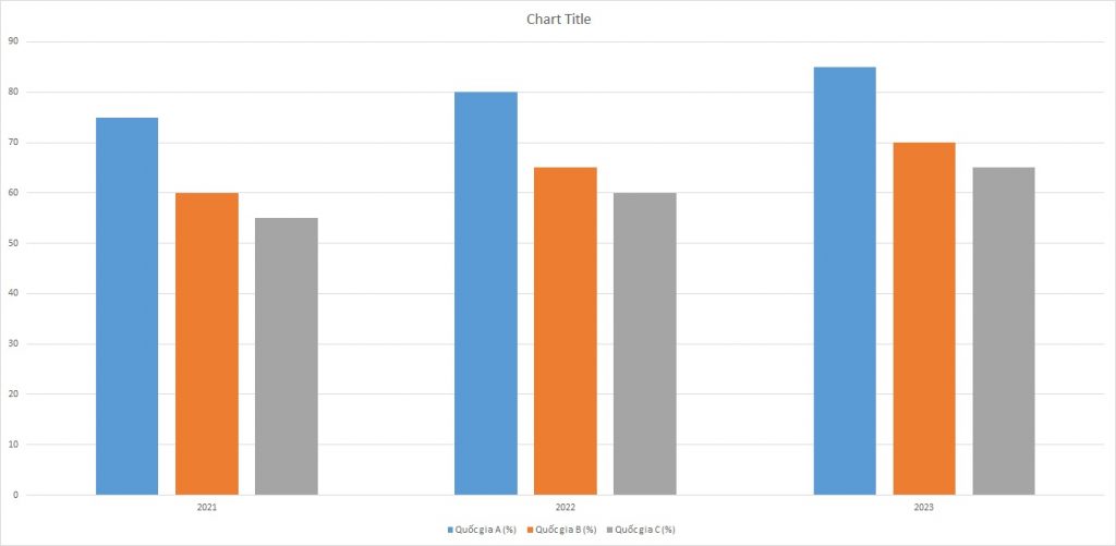 ielts-writing-task-1-bar-chart-using-smartphones