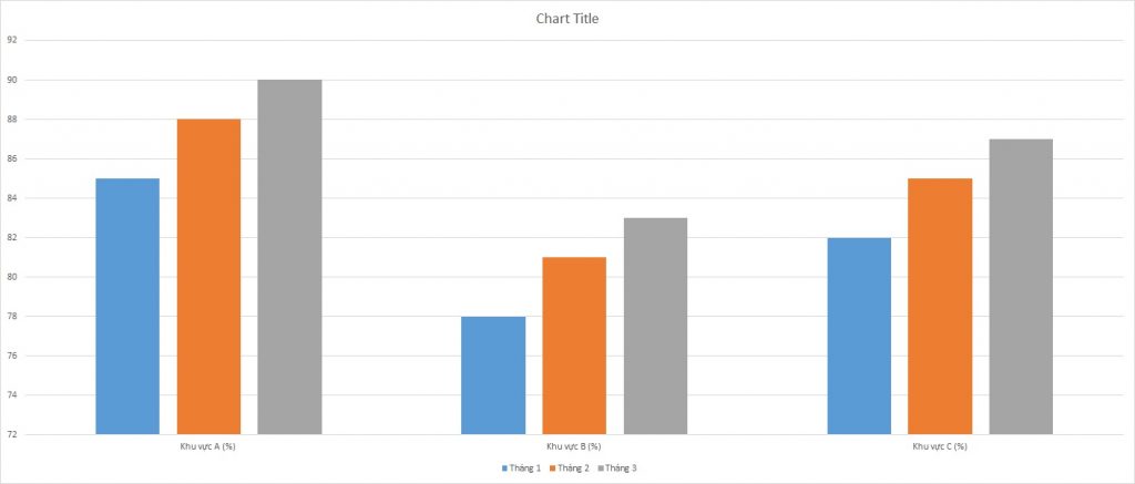 ielts-writing-task-1-bar-chart-vaccination-rates