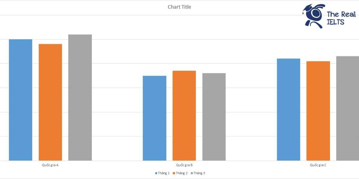 ielts-writing-task-1-bar-chart-volunteer-activities-1