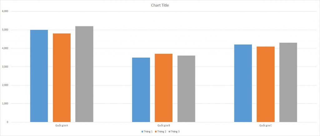 ielts-writing-task-1-bar-chart-volunteer-activities