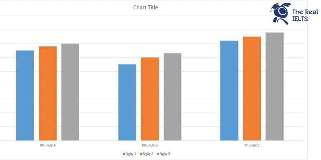 ielts-writing-task-1-bar-chart-voter-turnout-1