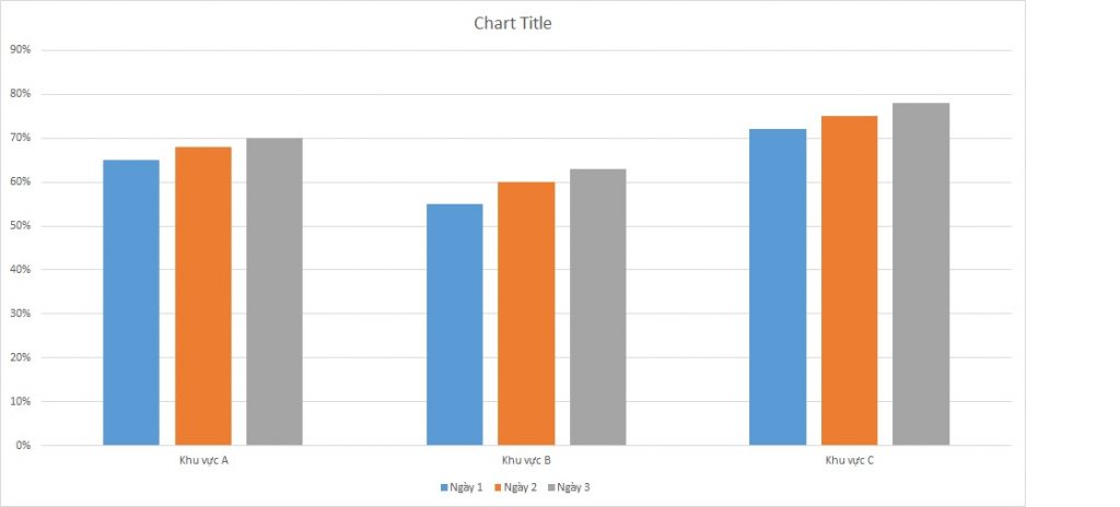 ielts-writing-task-1-bar-chart-voter-turnout