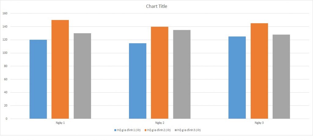 ielts-writing-task-1-bar-chart-water-consumption