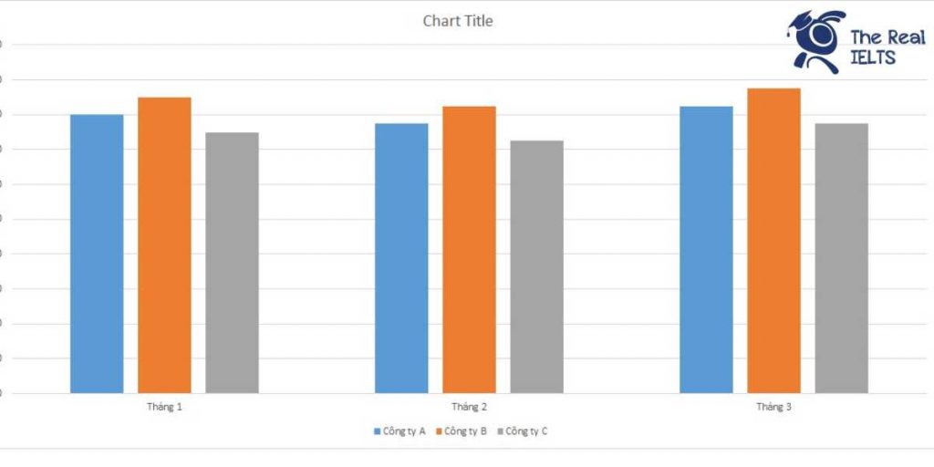 The Real IELTS Luyện thi IELTS Online ielts writing task 1 bar chart working hours 1